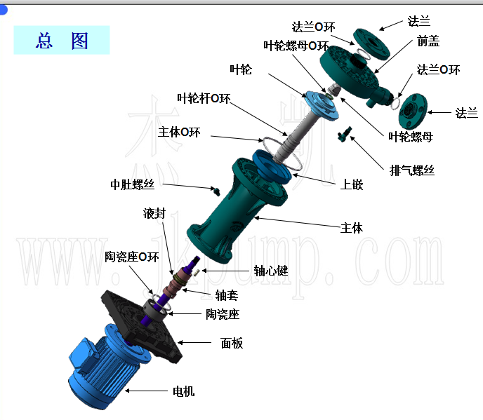 槽外立式泵分解图