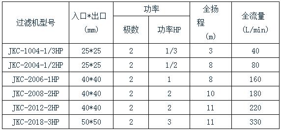 J9九游会老哥俱乐部化学镍过滤机规格表