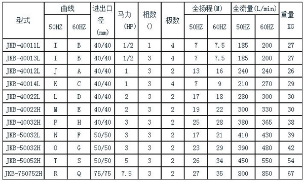 大头泵规格表